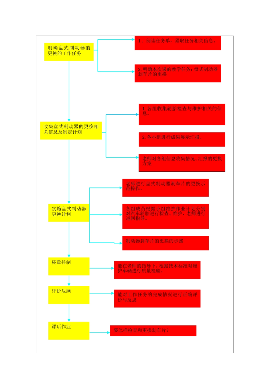 盘式制动器刹车片的更换讲解_第3页