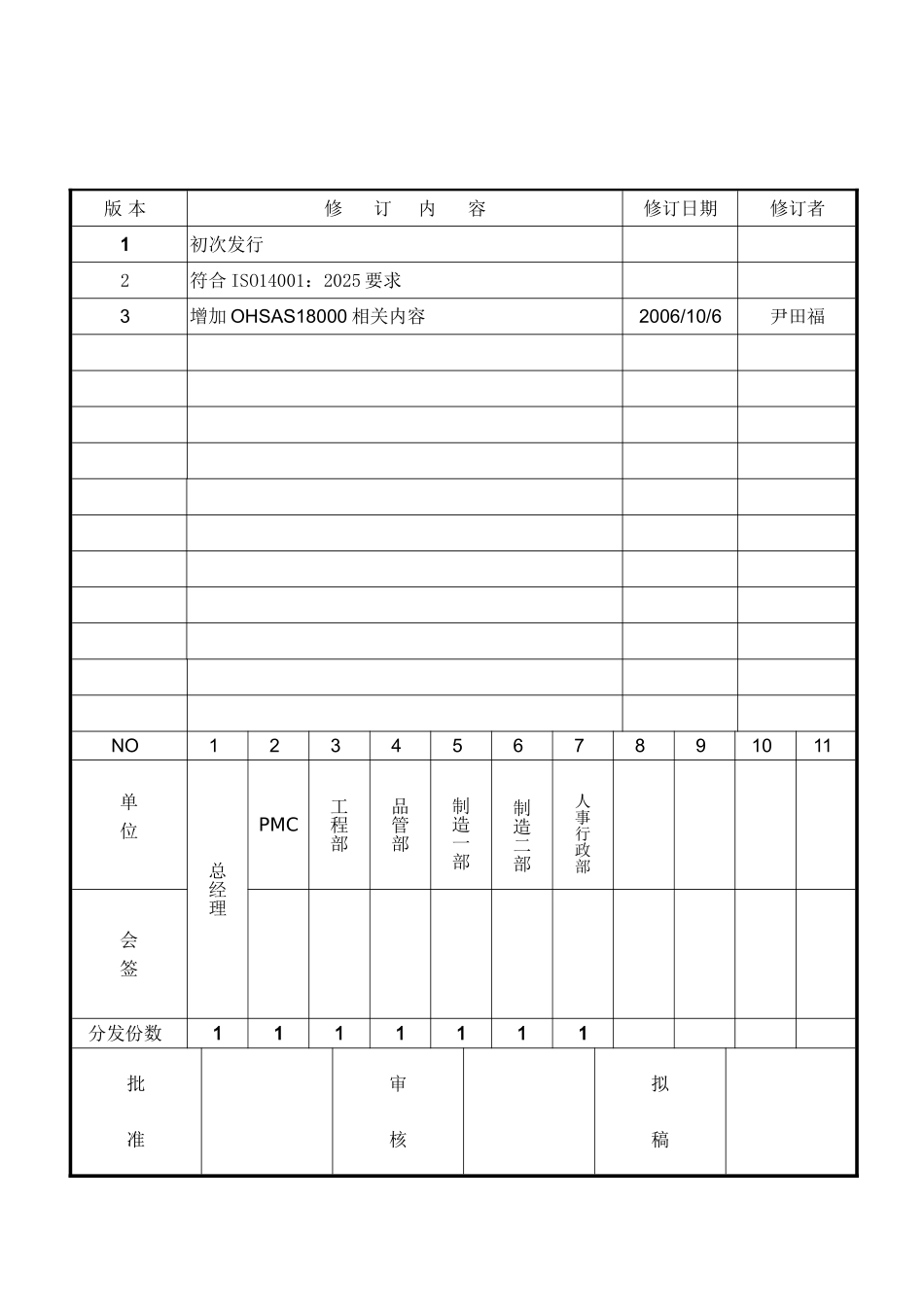 目标指标及方案控制程序_第1页