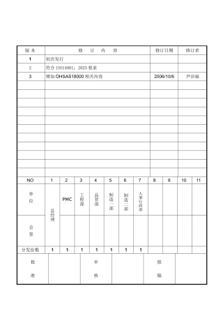 目标指标及方案控制程序