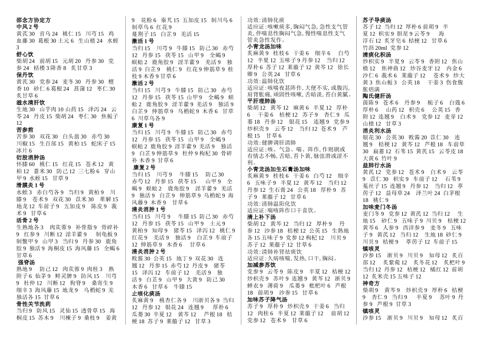 省中医临床经验方_第1页