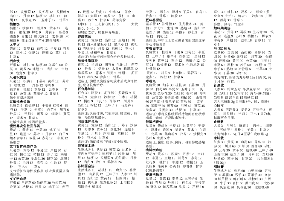 省中医临床经验方_第2页