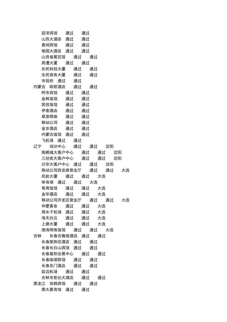 省公司热点小区详细名称WEB认证SIM认证备注_第2页