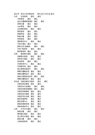 省公司热点小区详细名称WEB认证SIM认证备注