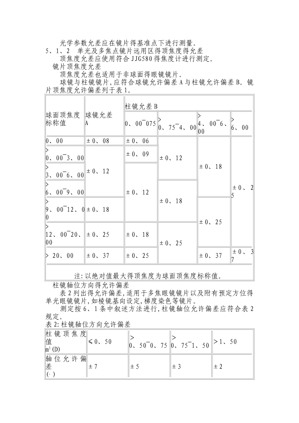 眼镜镜片的参数及标准_第3页