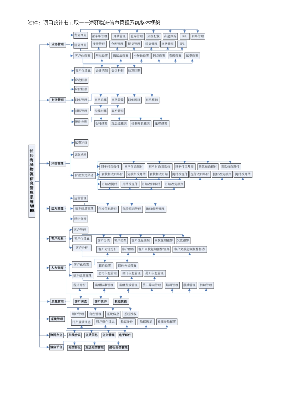 瞿博-Java-3年-个人简历_第3页
