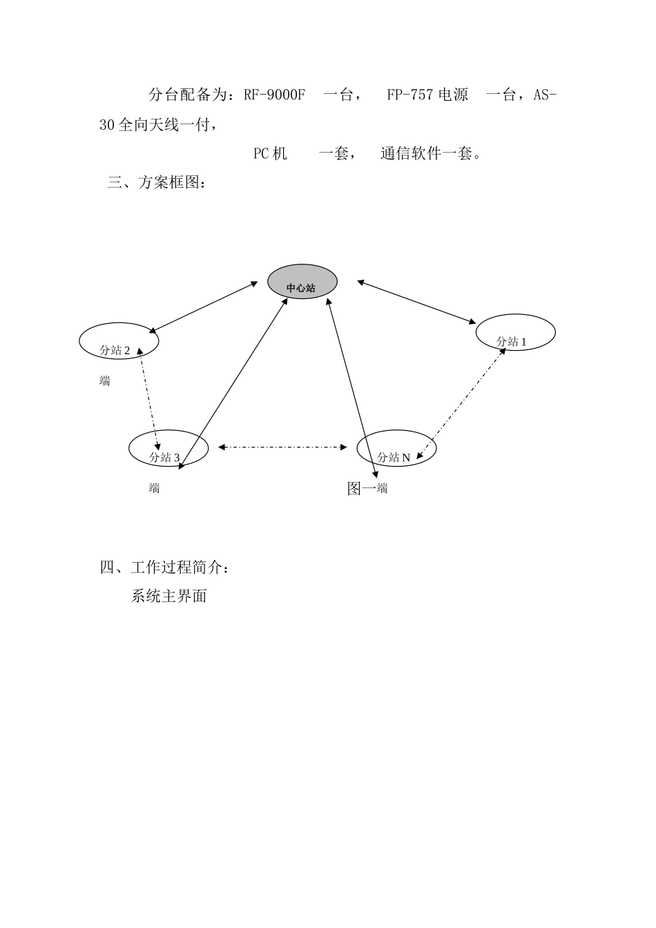 短波自适应通信方案样本_第2页