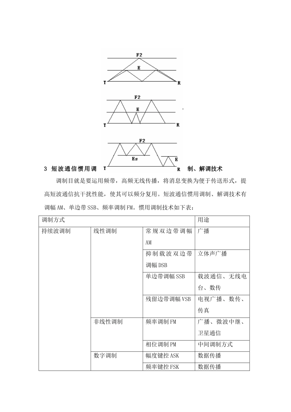 短波通信组网技术样本_第2页