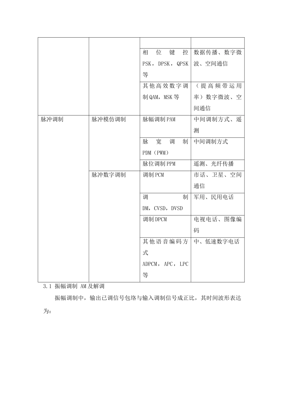 短波通信组网技术样本_第3页