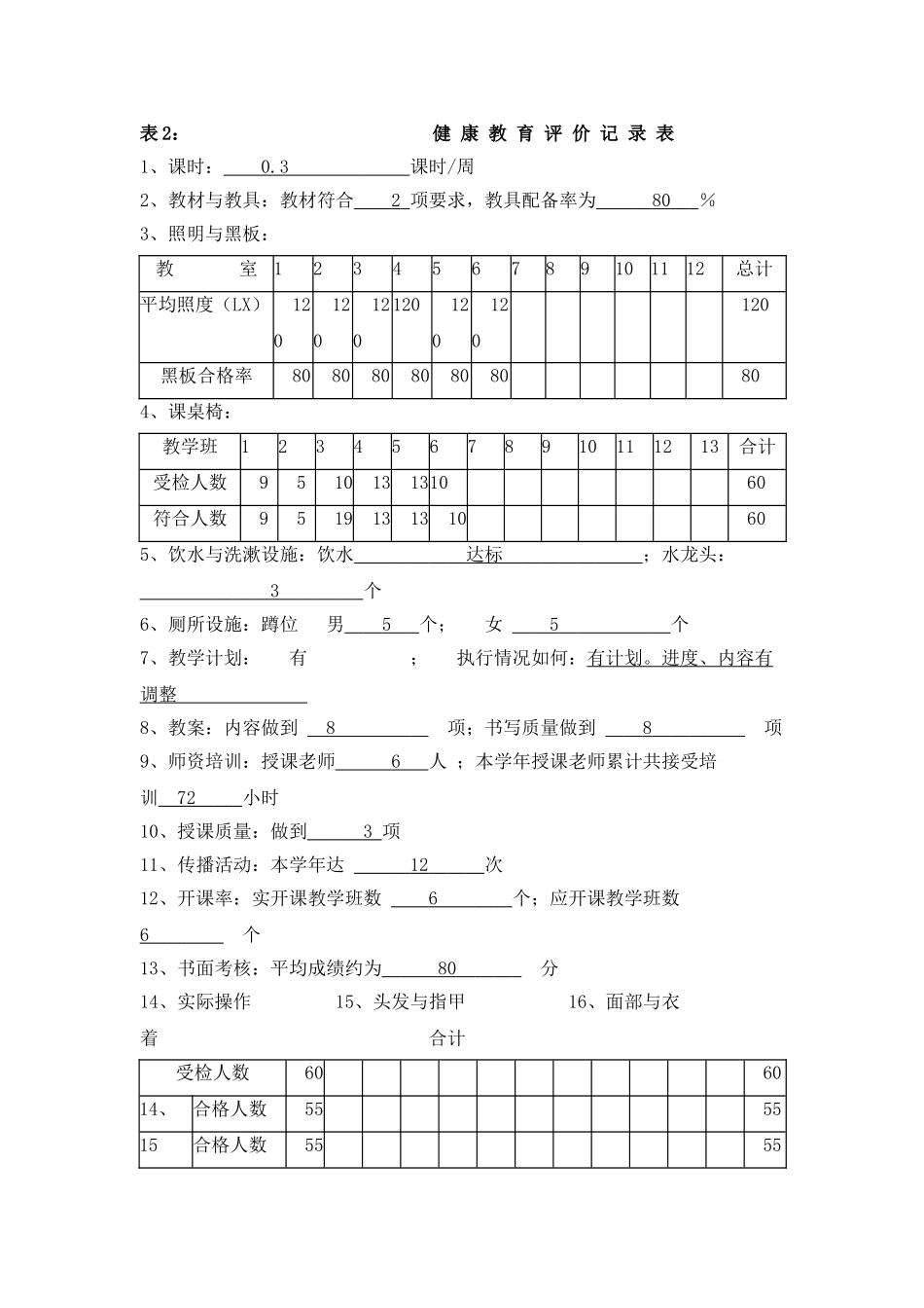 石咀小学的2025年度健康教育评价表_第1页
