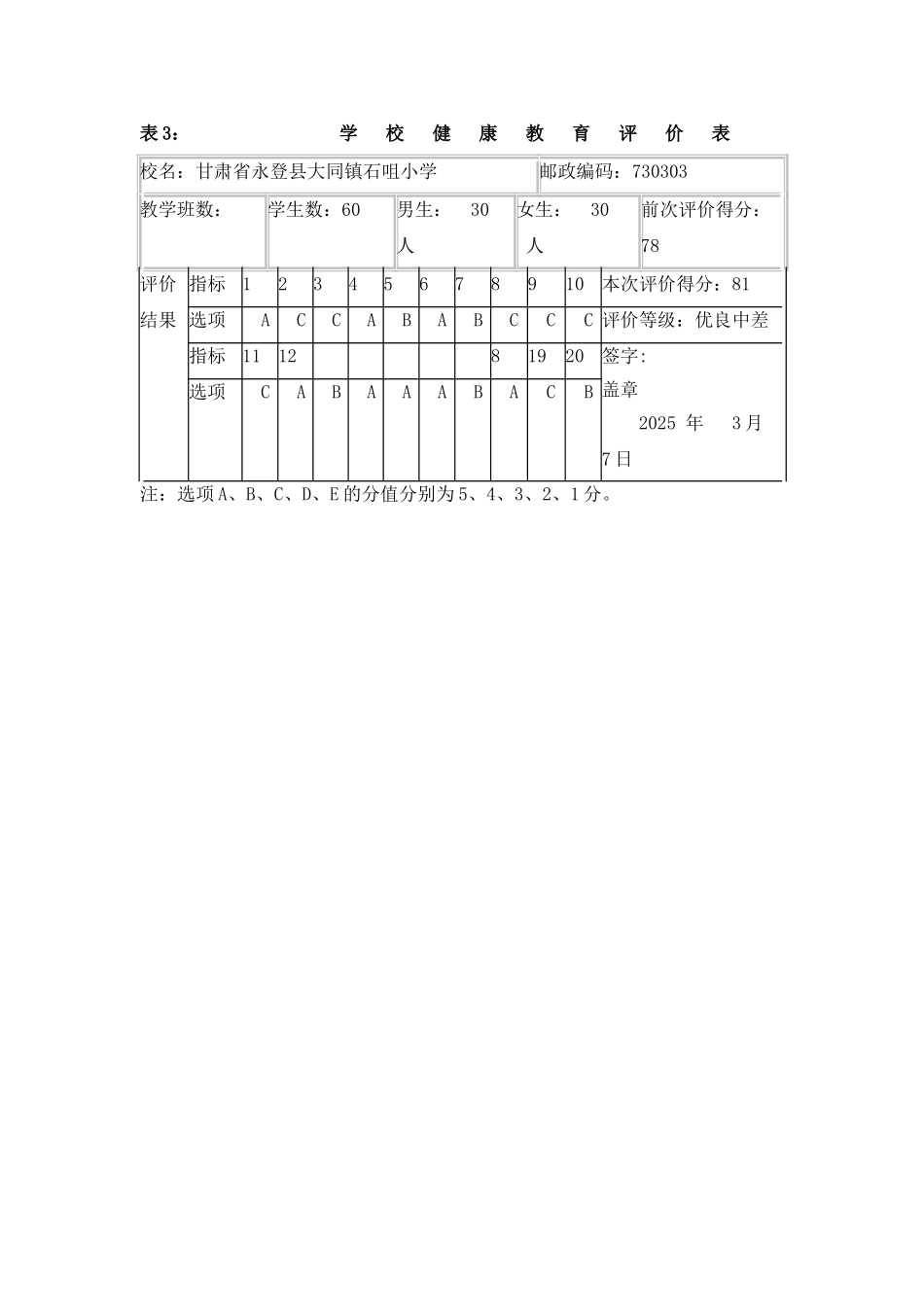 石咀小学的2025年度健康教育评价表_第3页