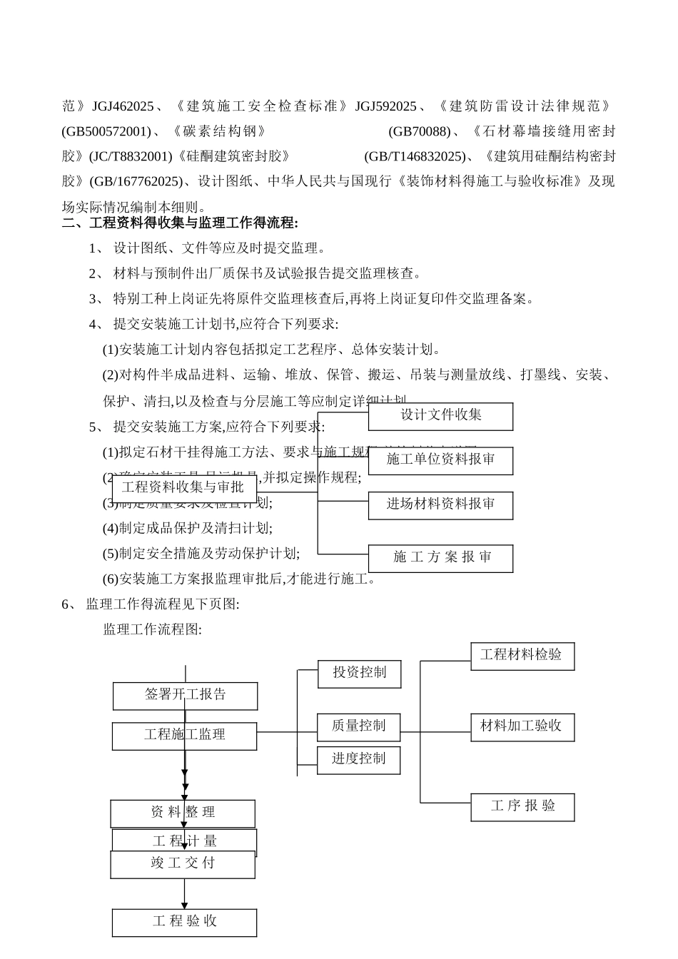 石材干挂幕墙工程监理细则_第2页