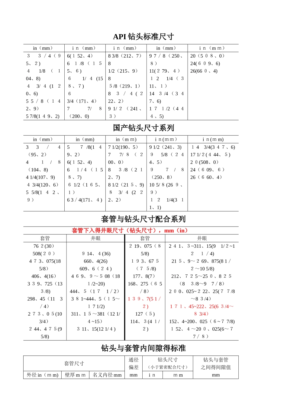 石油套管与钻头尺寸配合_第1页