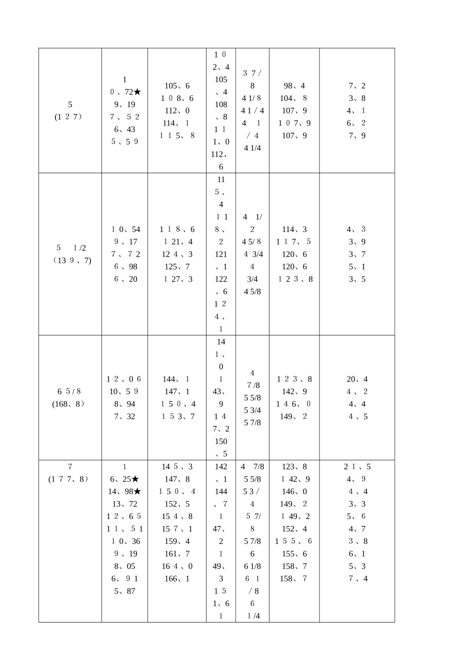 石油套管与钻头尺寸配合_第2页