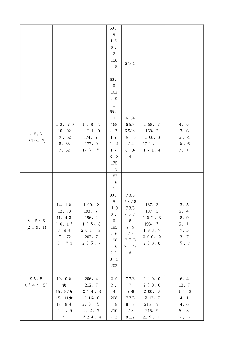 石油套管与钻头尺寸配合_第3页