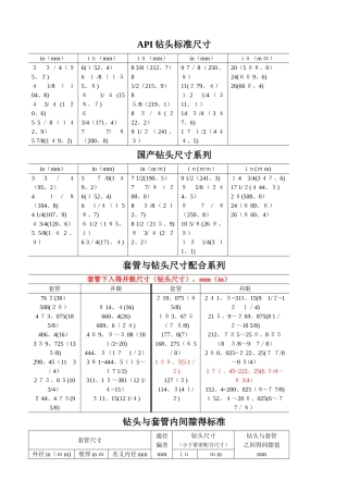 石油套管与钻头尺寸配合