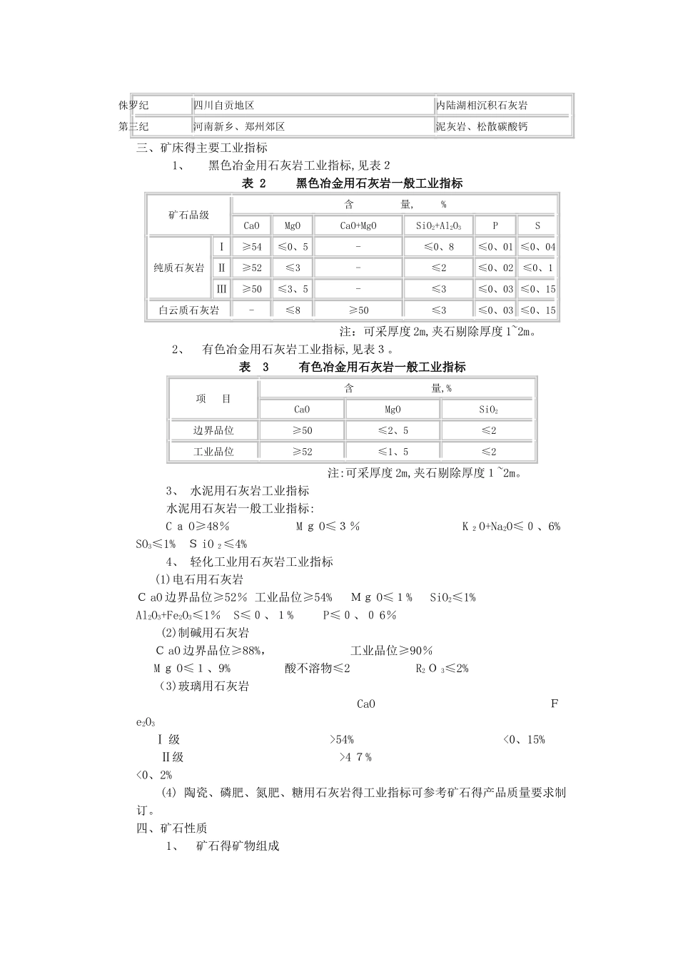 石灰岩用途及标准_第2页