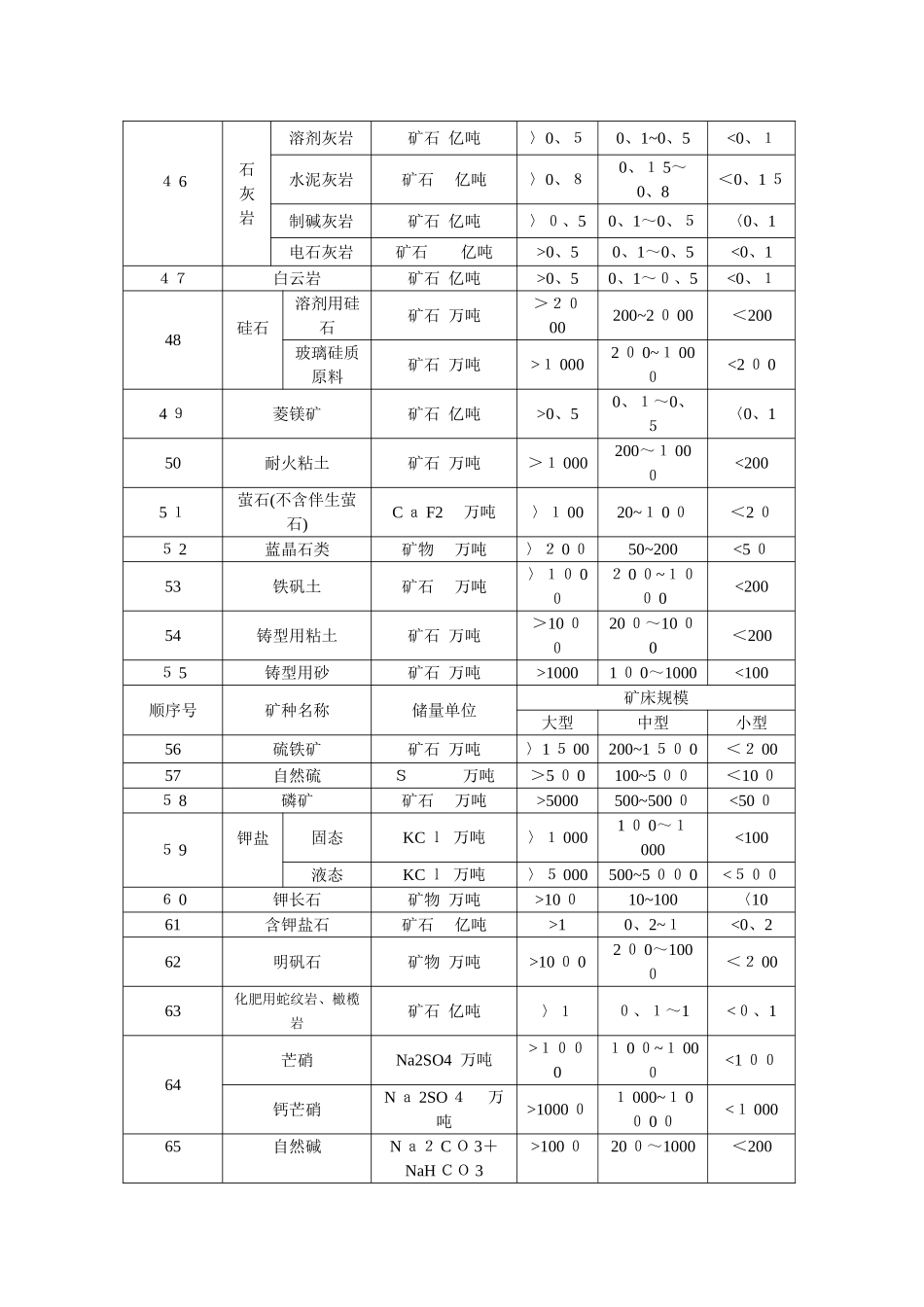 矿床规模划分标准_第3页