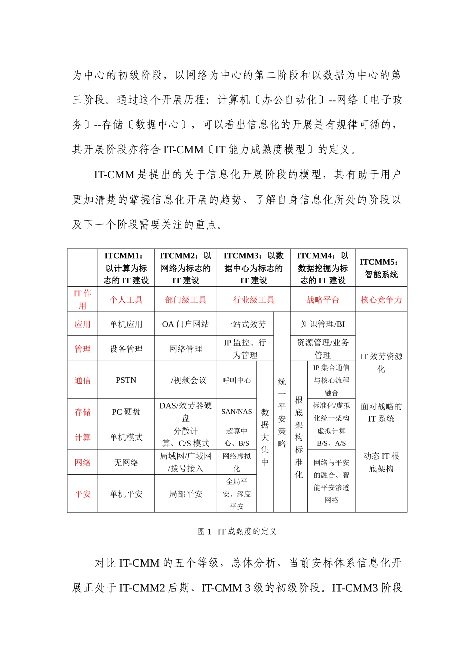 矿用产品安全标志认证体系信息化规划方略_第2页