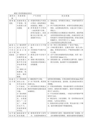 砌体工程质量通病及防治