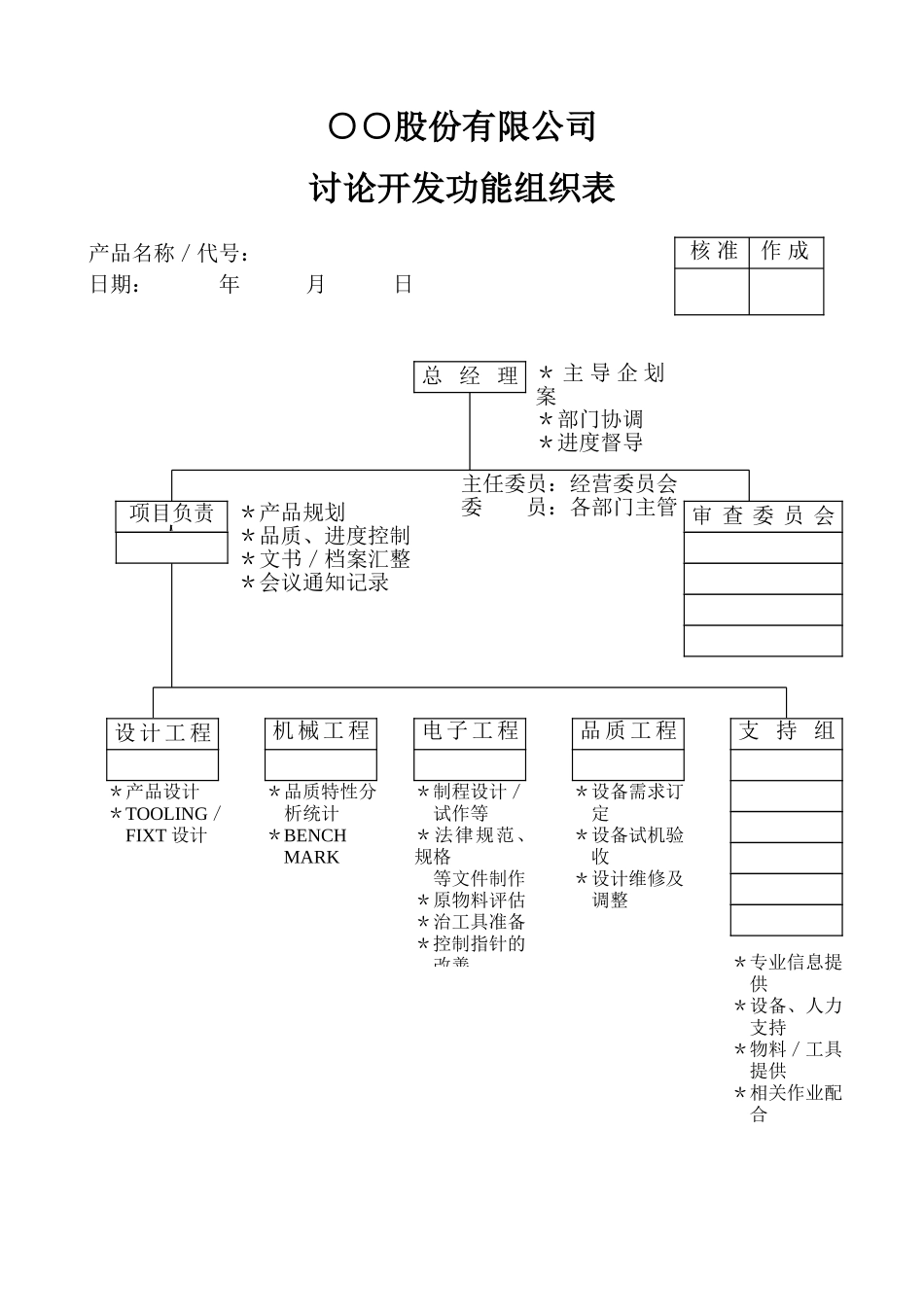 研究开发功能组织表_第1页