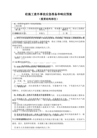 砼施工意外事故应急准备和响应预案