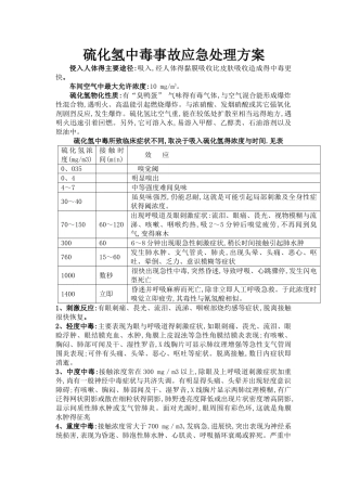 硫化氢中毒事故应急处理方案