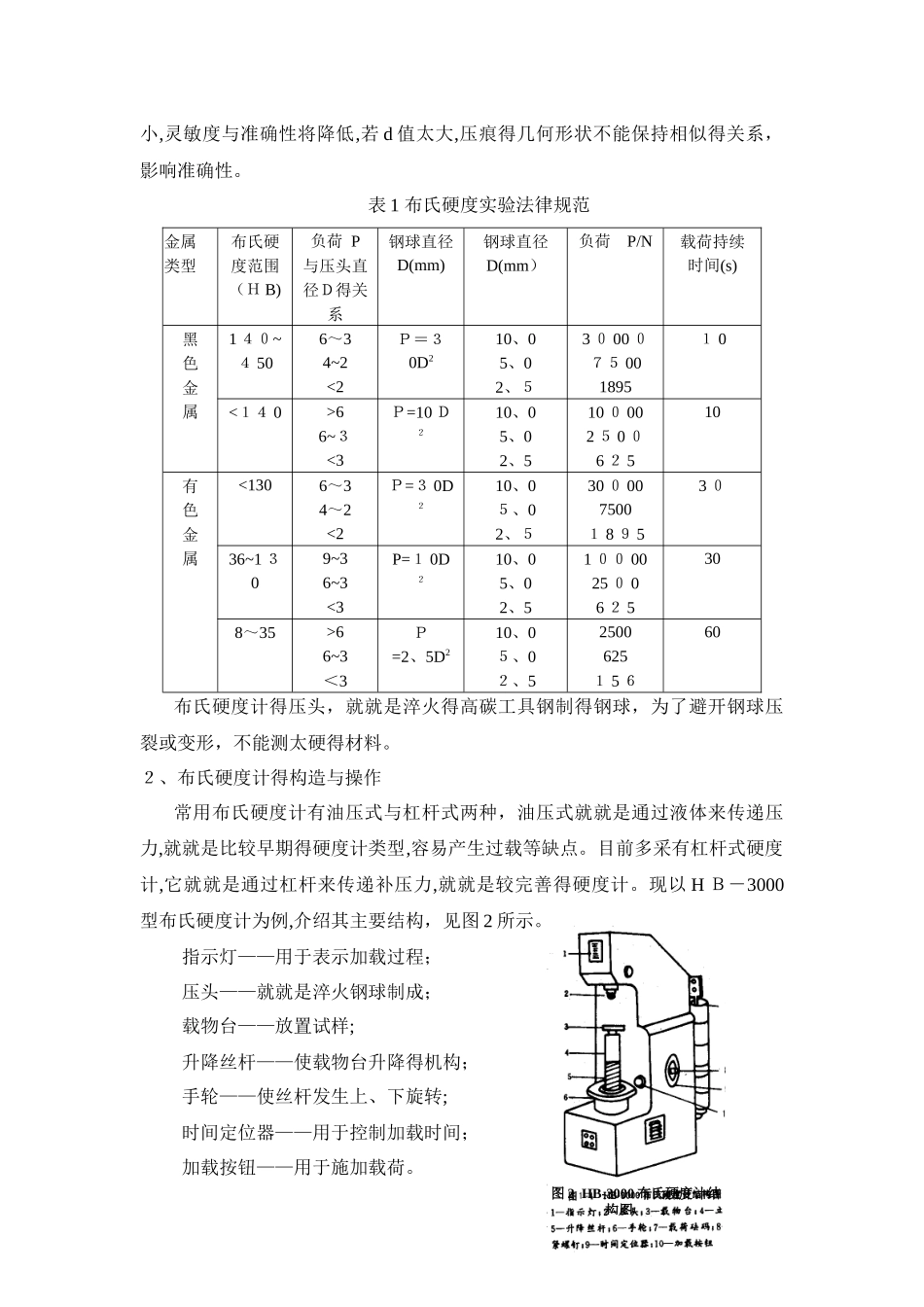 硬度计基本原理_第2页