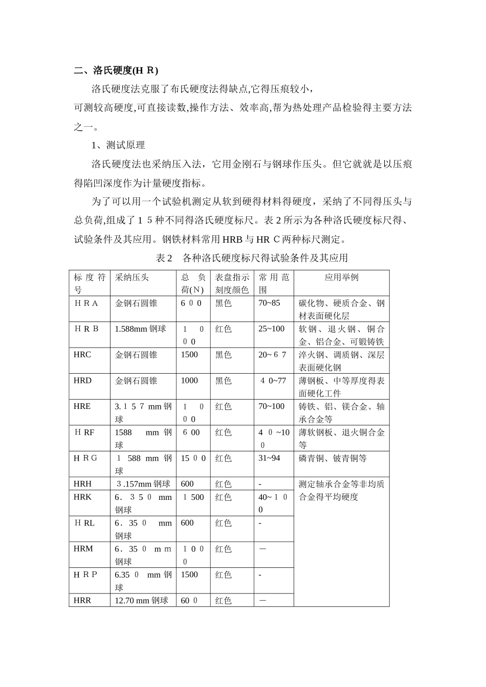 硬度计基本原理_第3页
