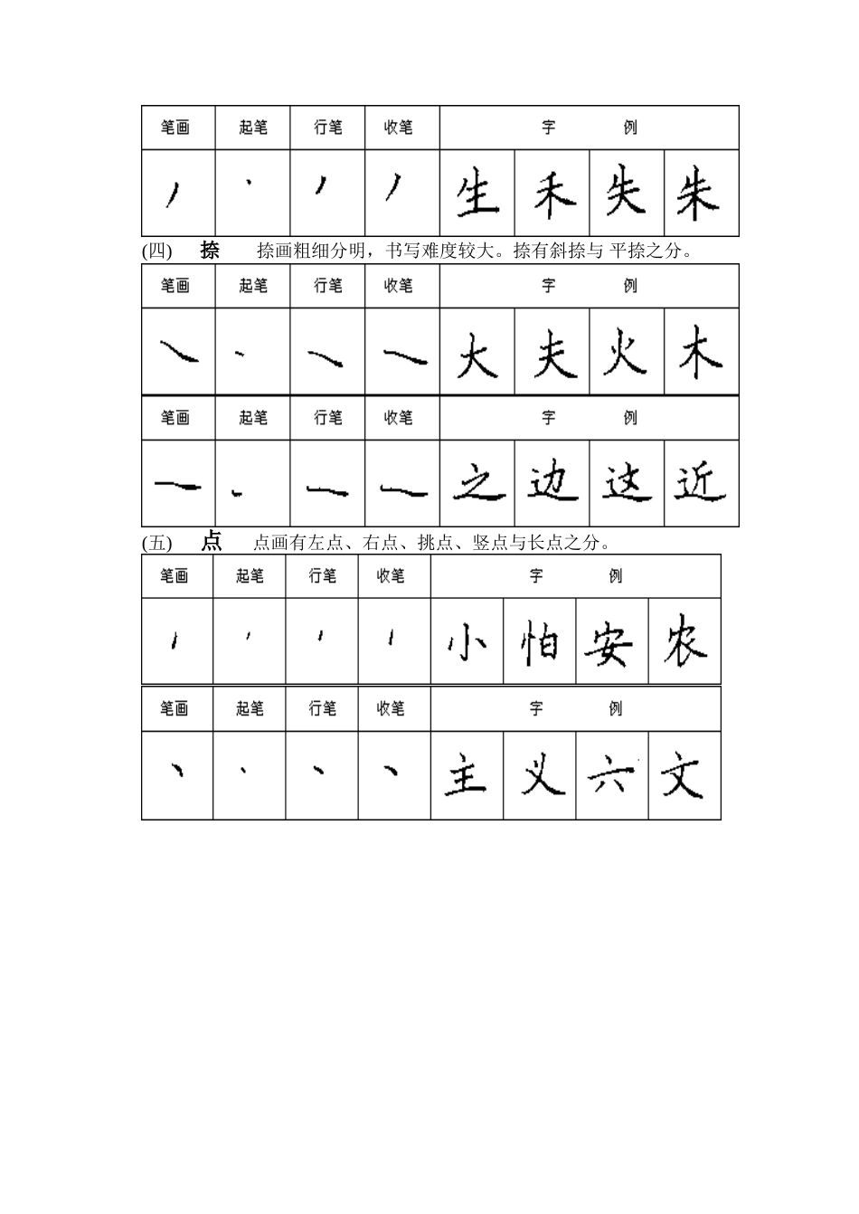 硬笔书法校本教材_第2页