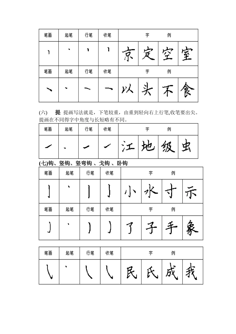 硬笔书法校本教材_第3页