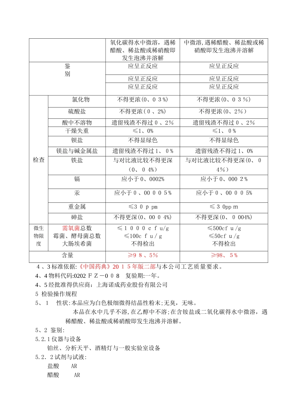 碳酸钙质量标准及检验操作规程_第3页