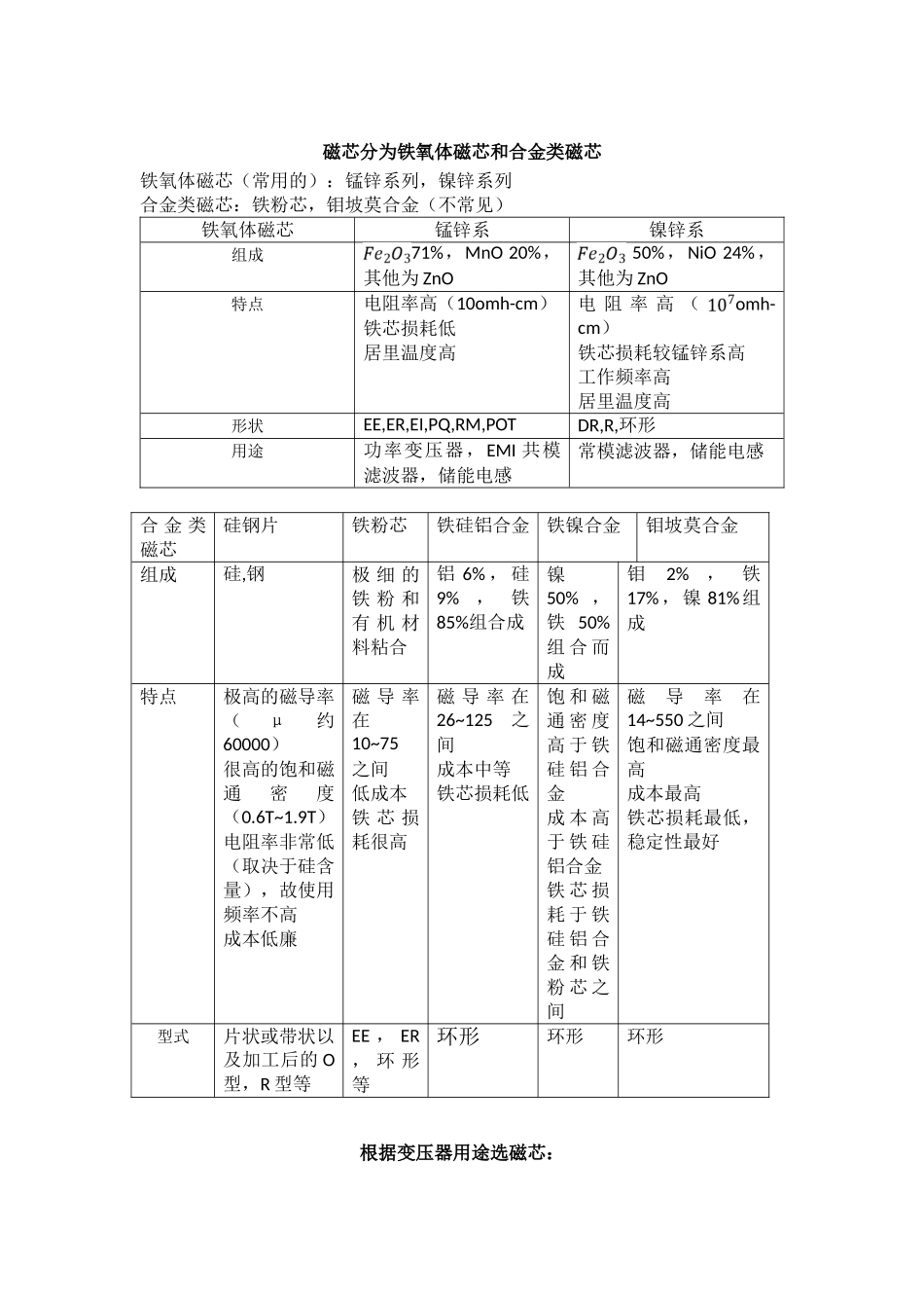 磁芯种类和AP法选磁芯_第1页
