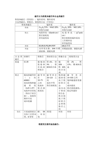 磁芯种类和AP法选磁芯