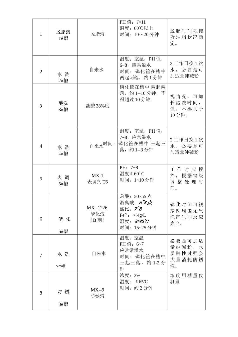 磷化作业指导书_第2页