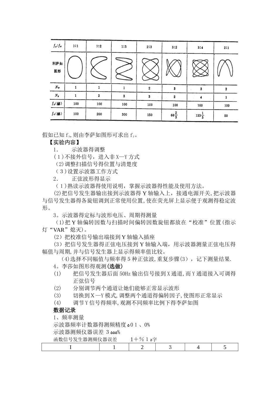 示波器实验报告_第3页