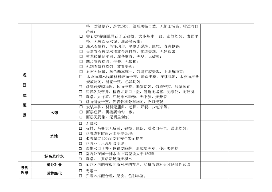 示范区验收要点_第2页