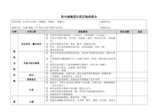 示范区验收要点