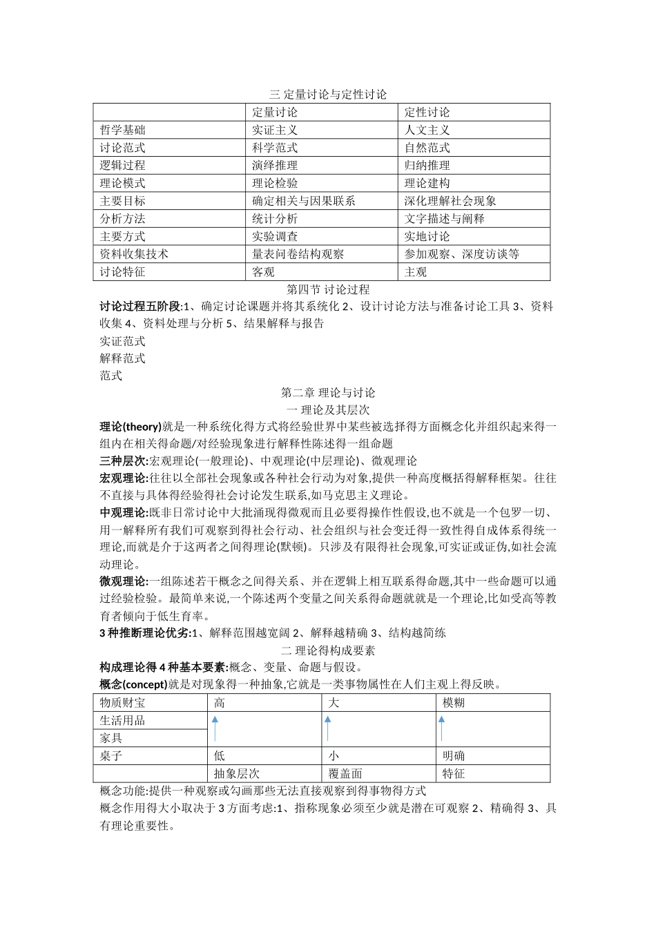 社会研究方法 风笑天_第2页