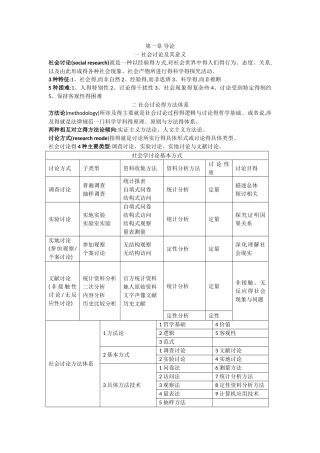 社会研究方法 风笑天