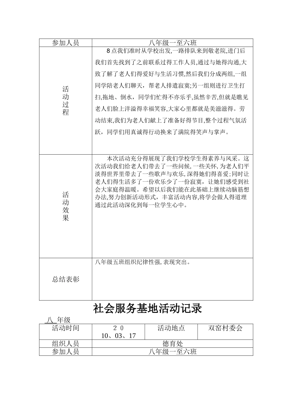 社区服务活动记录_第2页