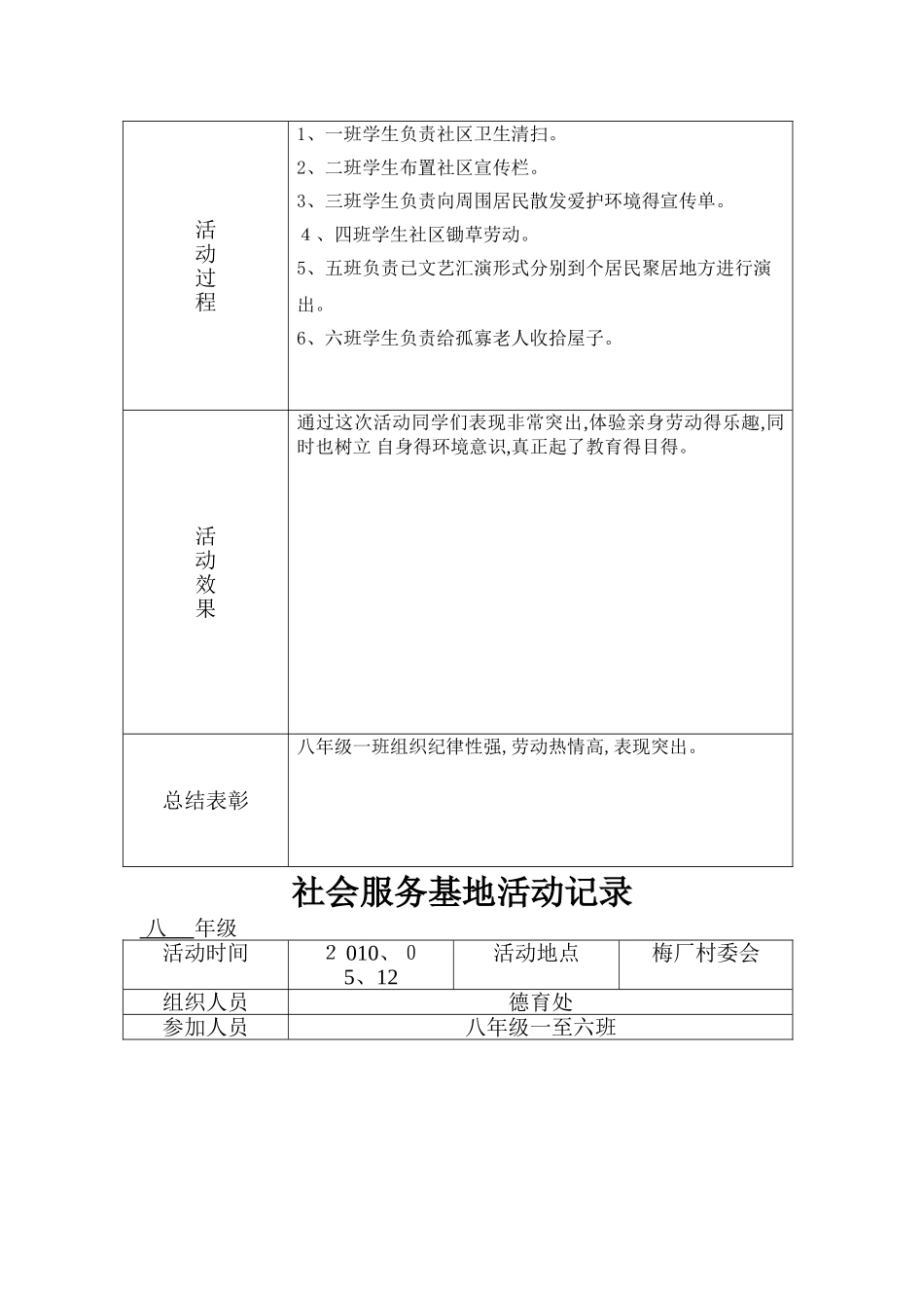 社区服务活动记录_第3页