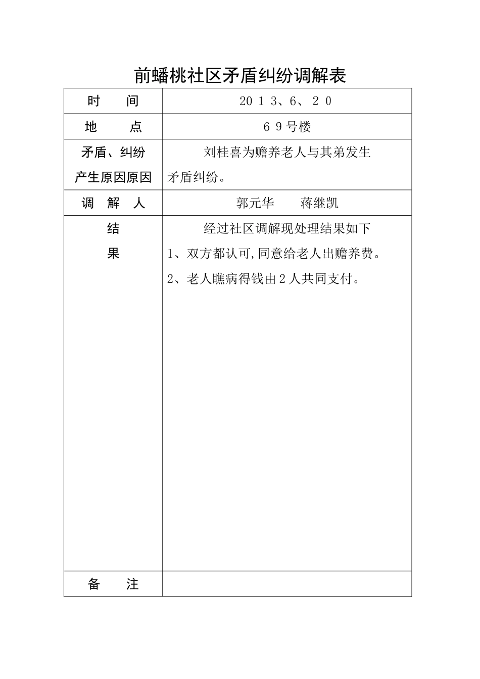 社区矛盾纠纷调解表_第3页