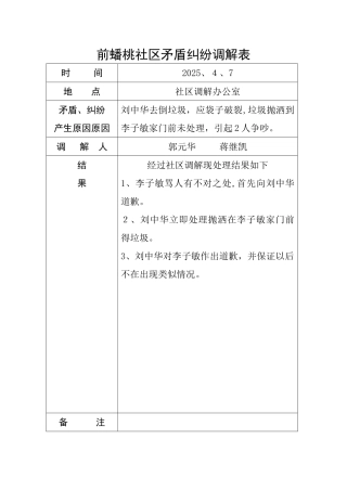 社区矛盾纠纷调解表