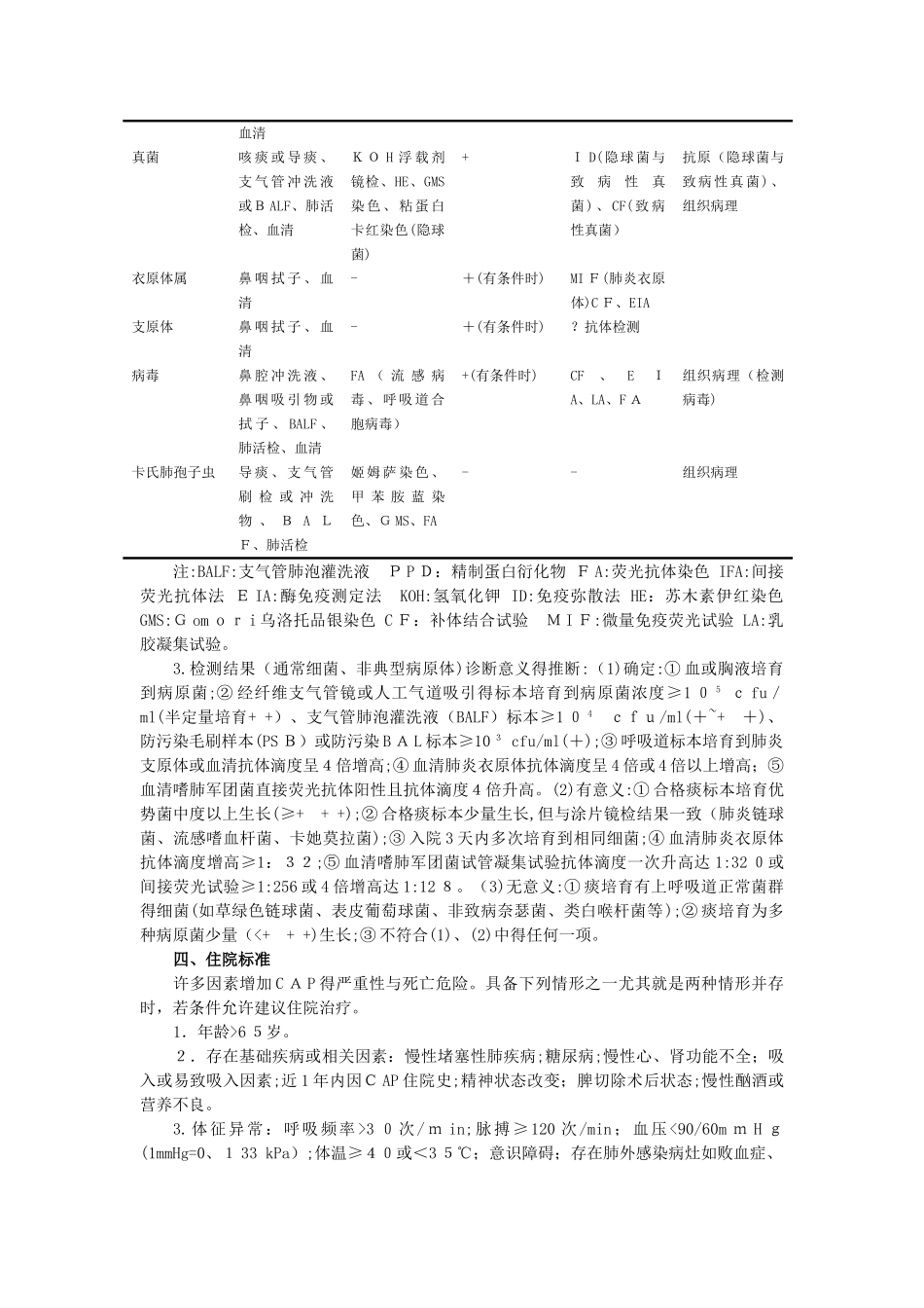 社区获得性肺炎诊断和治疗指南_第2页
