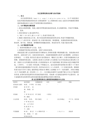 社区获得性肺炎诊断和治疗指南