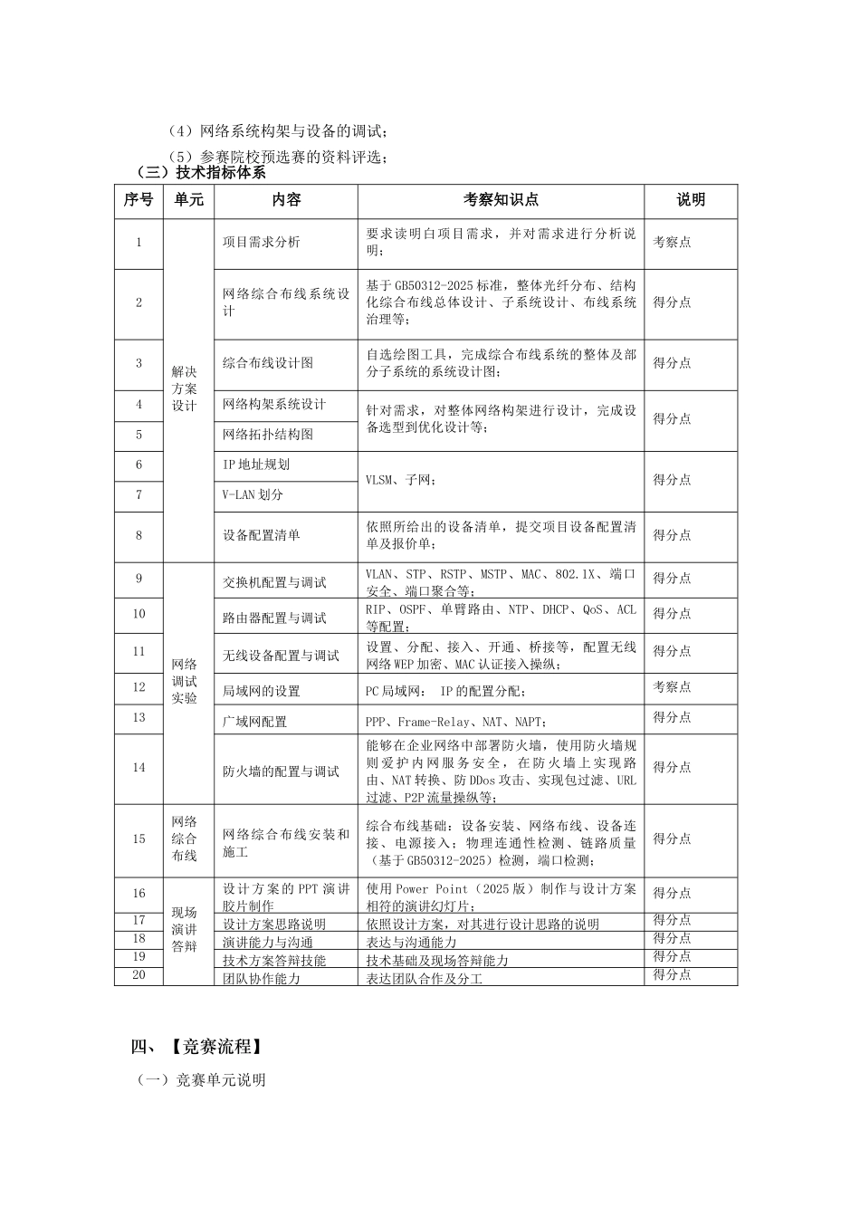 神州数码杯计算机网络组建与安全维护项目_第2页