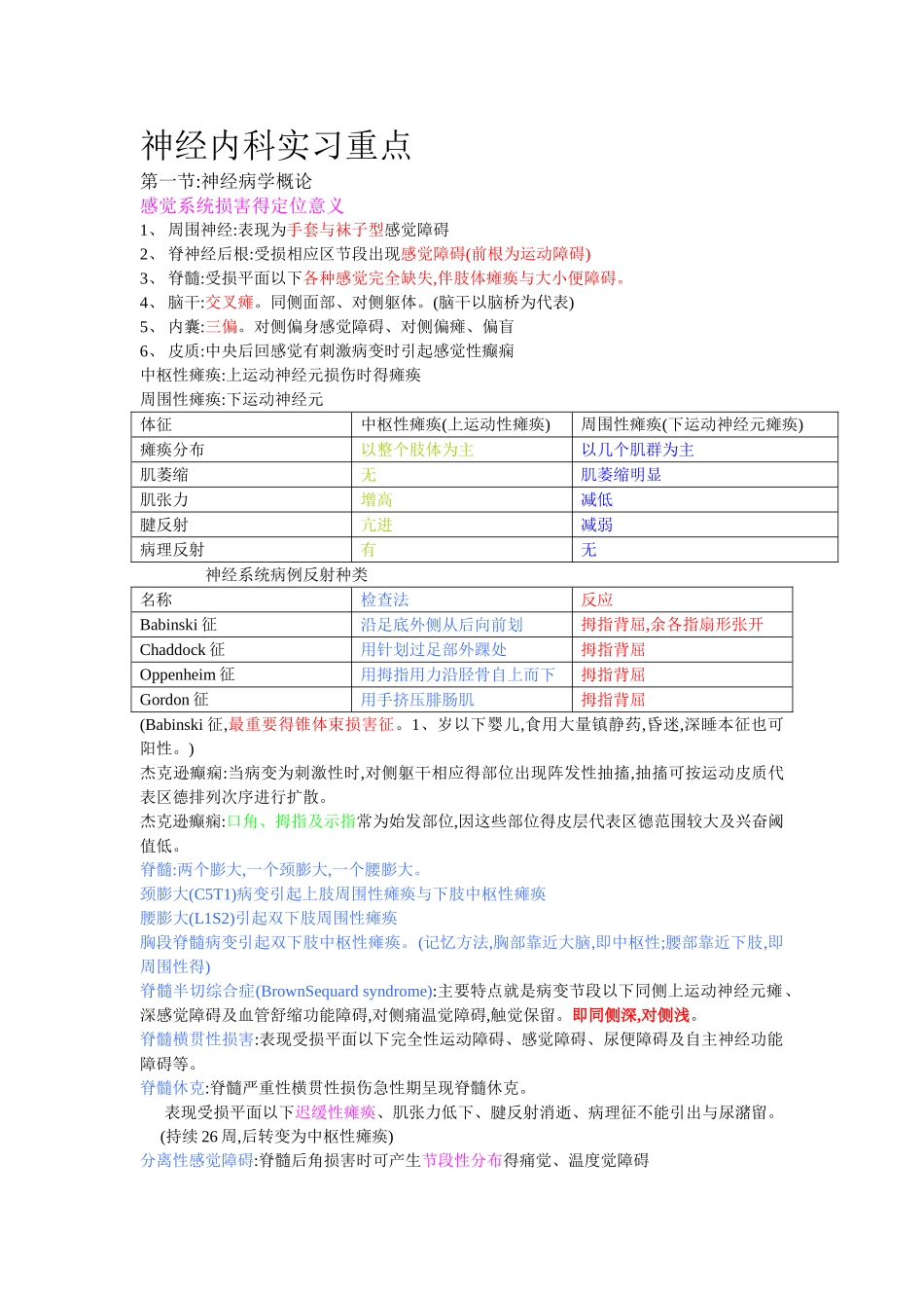 神经内科实习重点知识总结_第1页