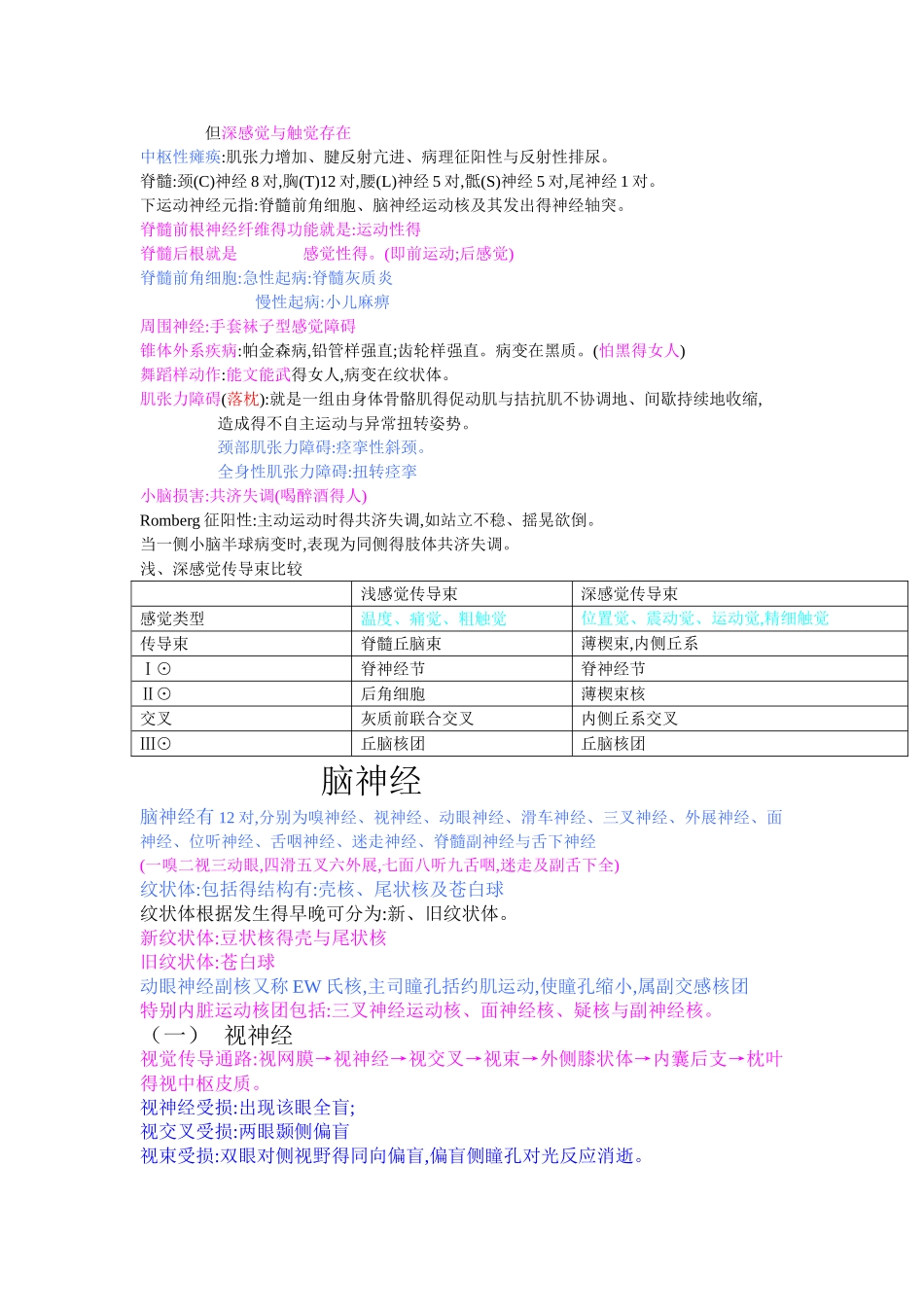 神经内科实习重点知识总结_第2页