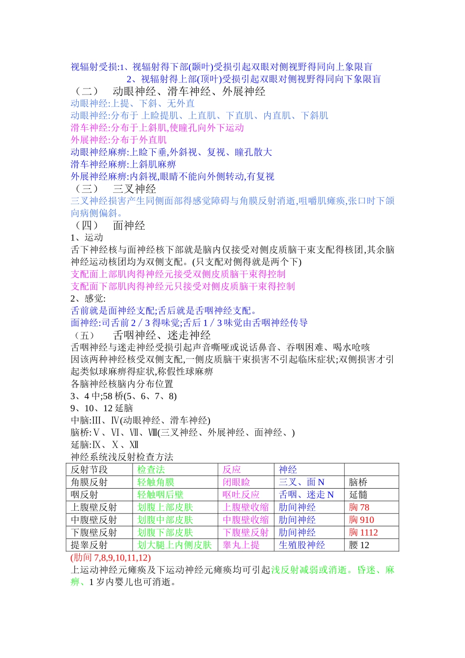 神经内科实习重点知识总结_第3页