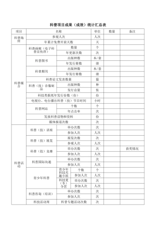 科普项目成果（成效）统计汇总表（标准版）
